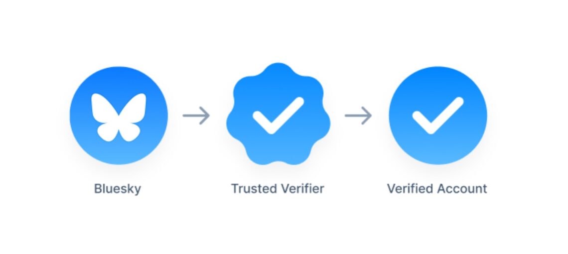 Bluesky verification