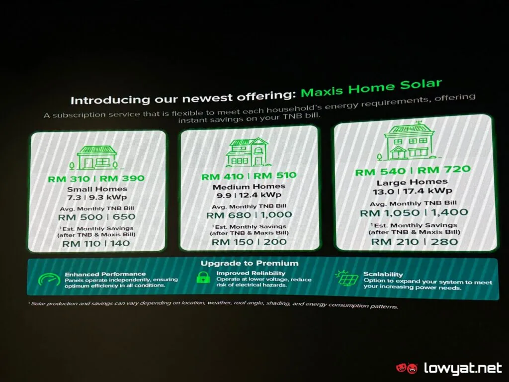 maxis expands home solar across peninsular malaysia