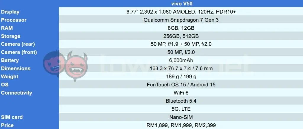 vivo V50 specs