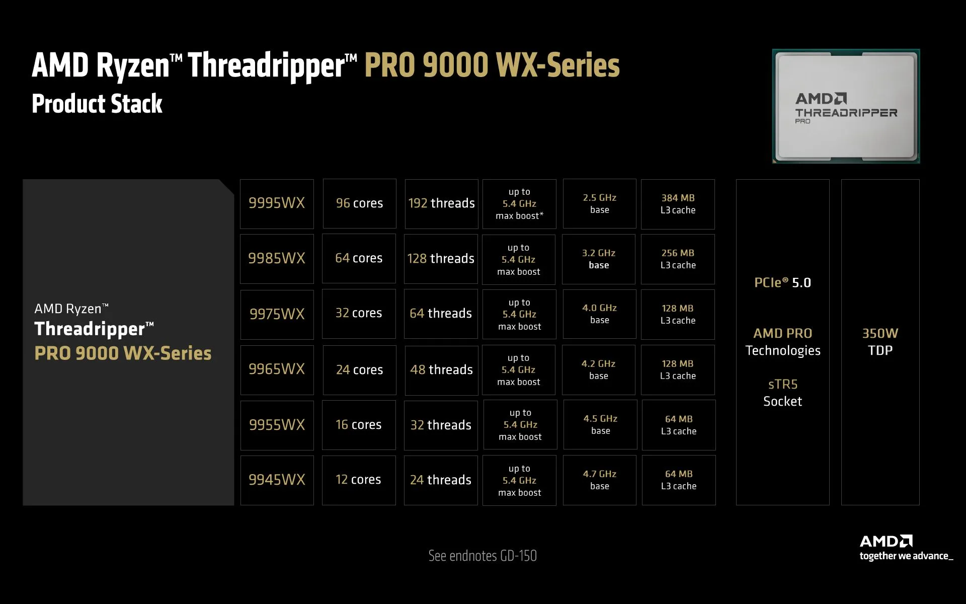 AMD-Ryzen-Threadripper-9000-Launch-Computex-2025-3
