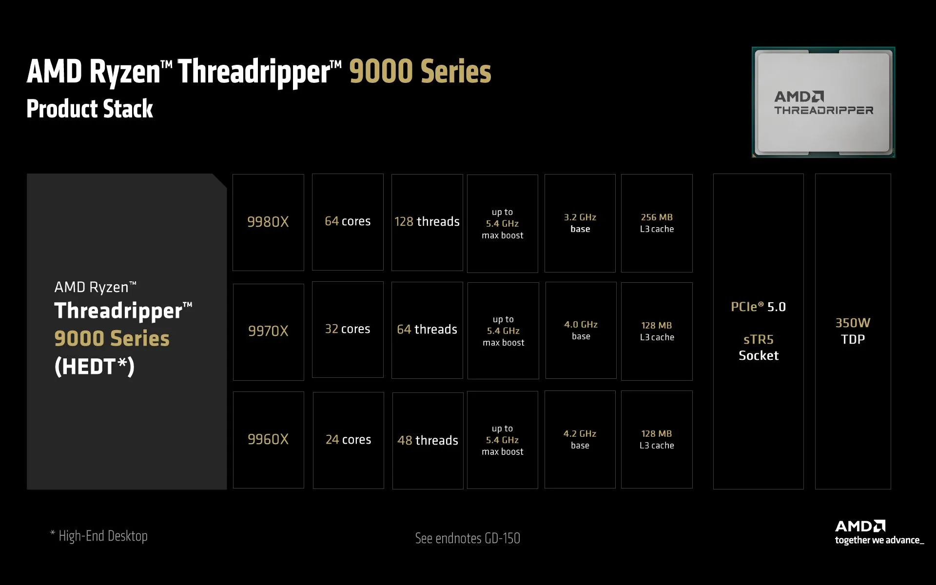 AMD-Ryzen-Threadripper-9000-Launch-Computex-2025-4
