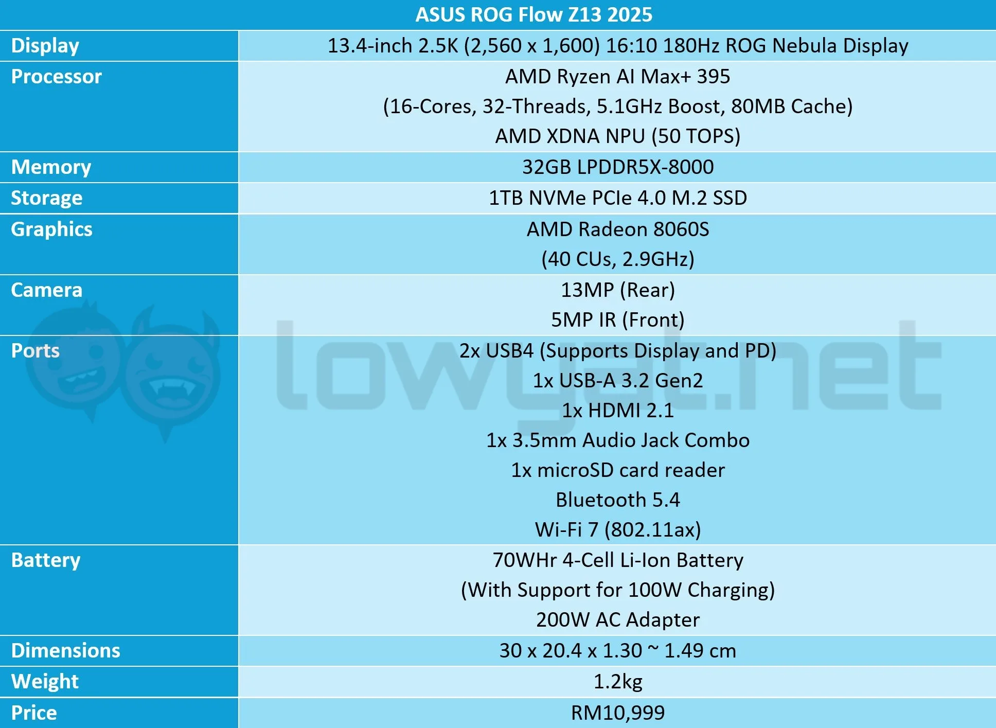 ASUS-ROG-Flow-Z13-2025-Spec-Sheet