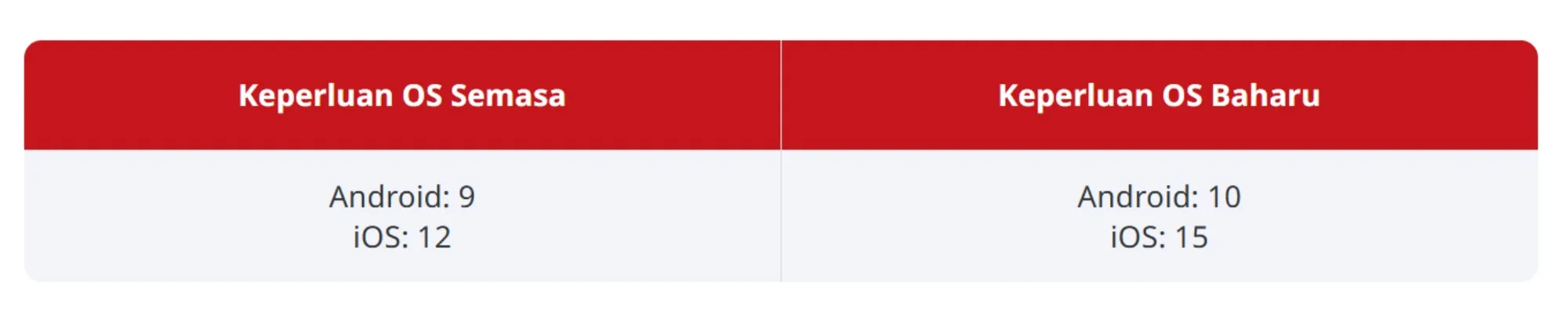 CIMB-OCTO-minimum-OS-may-2025