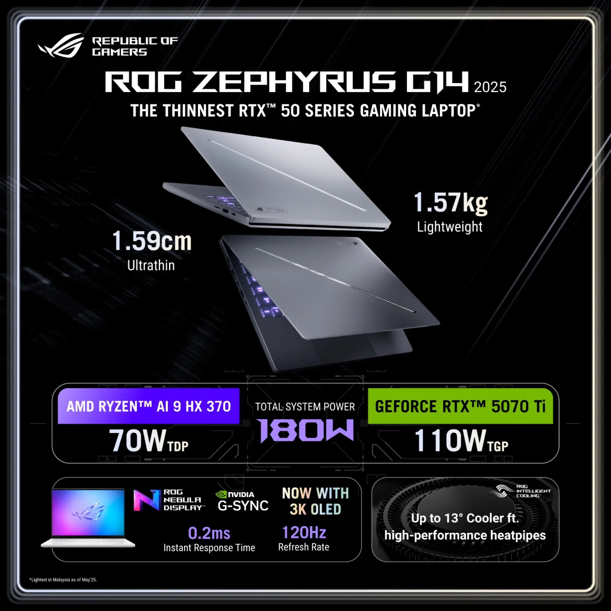 ASUS ROG Zephyrus G14 2025