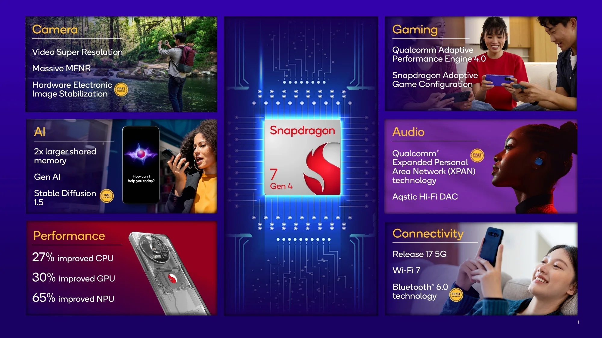 Qualcomm Snapdragon 7 Gen 4
