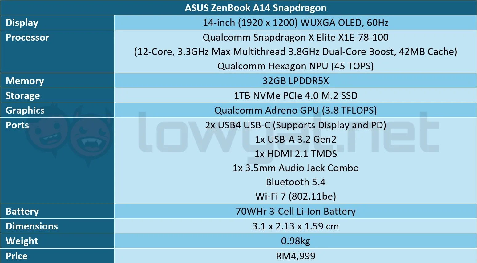 ASUS-Zenbook-A14-Snapdragon-Spec-Sheet