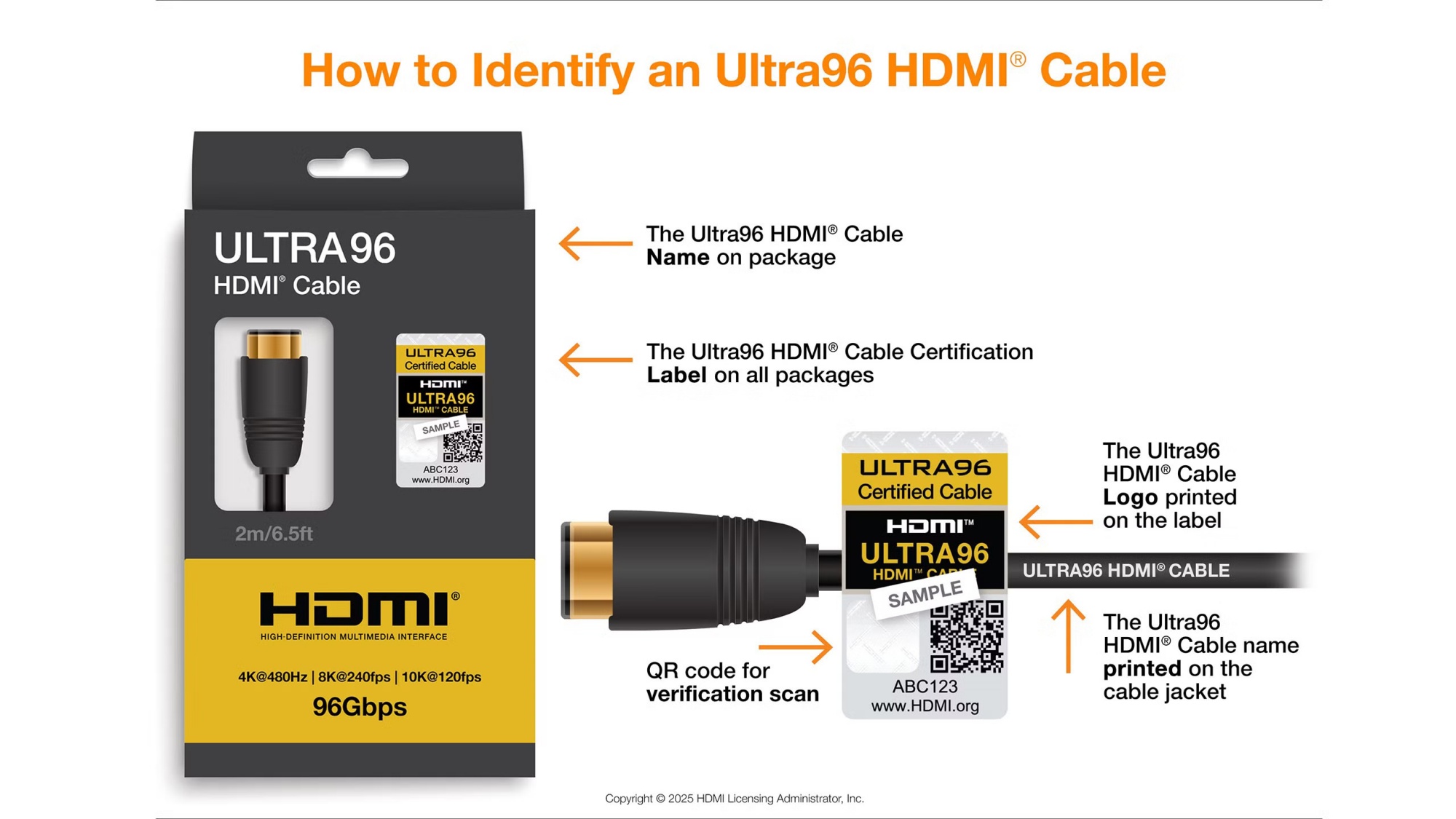 HDMI 2.2 specs detailed