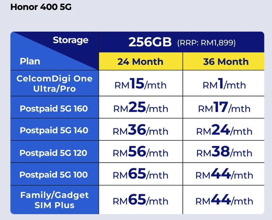 HONOR 400 Series