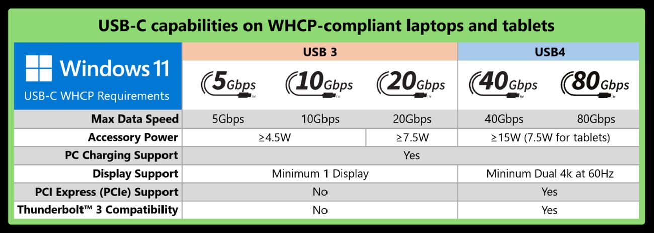 Microsoft-Windows-11-USB-C-Standardisation-1