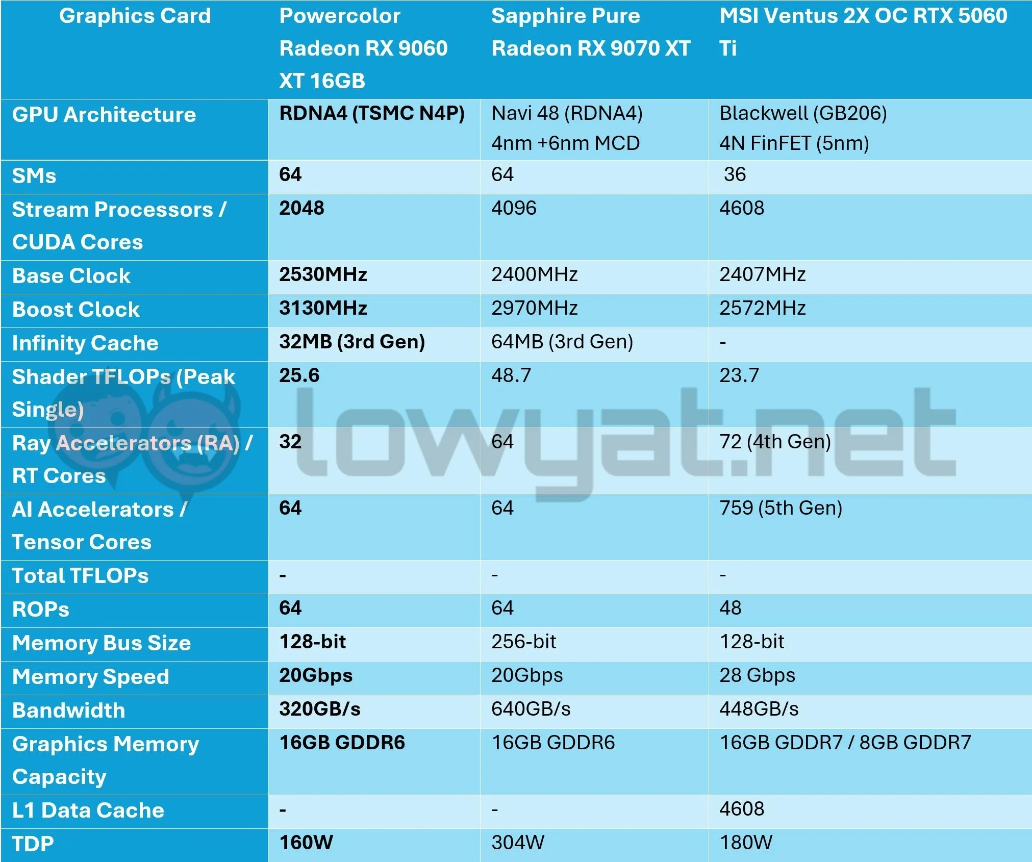 Powercolor-Radeon-RX-9060-XT-Specs-Sheet
