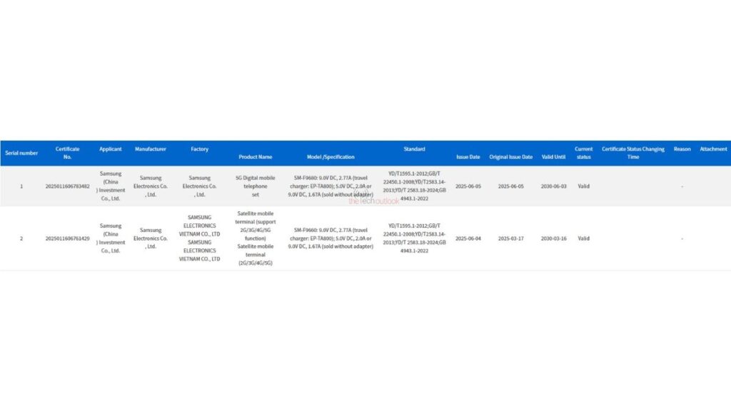 Samsung tr-fold 3C listing