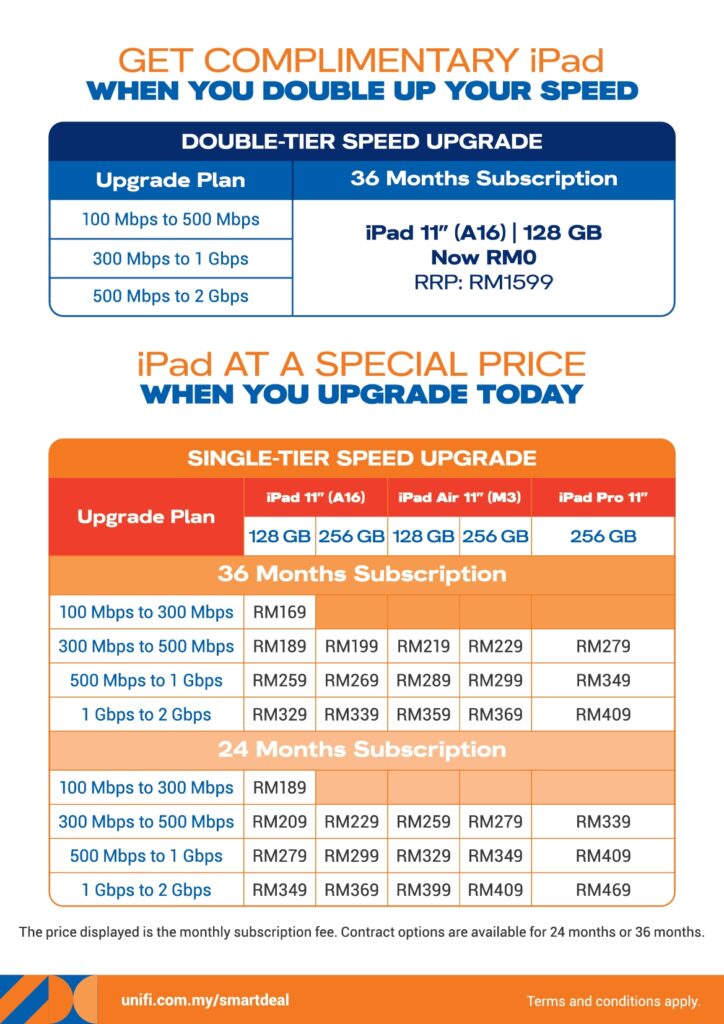 Unifi iPad branded 3