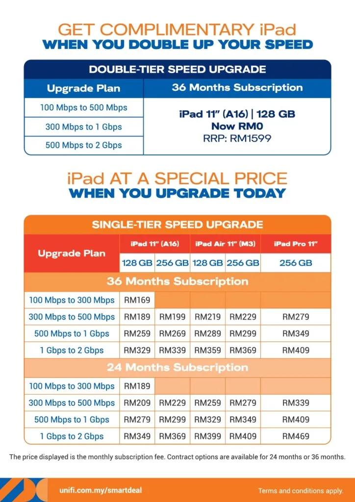 Unifi iPad branded 3