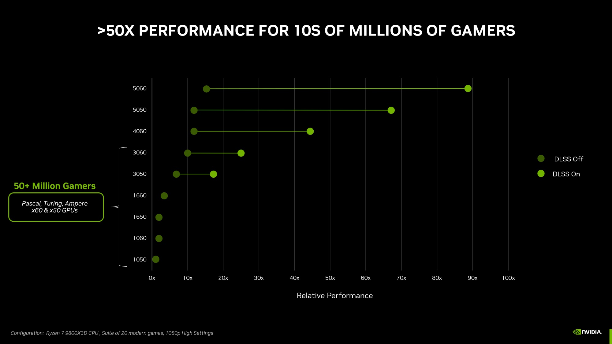 nvidia rtx 5060 now official