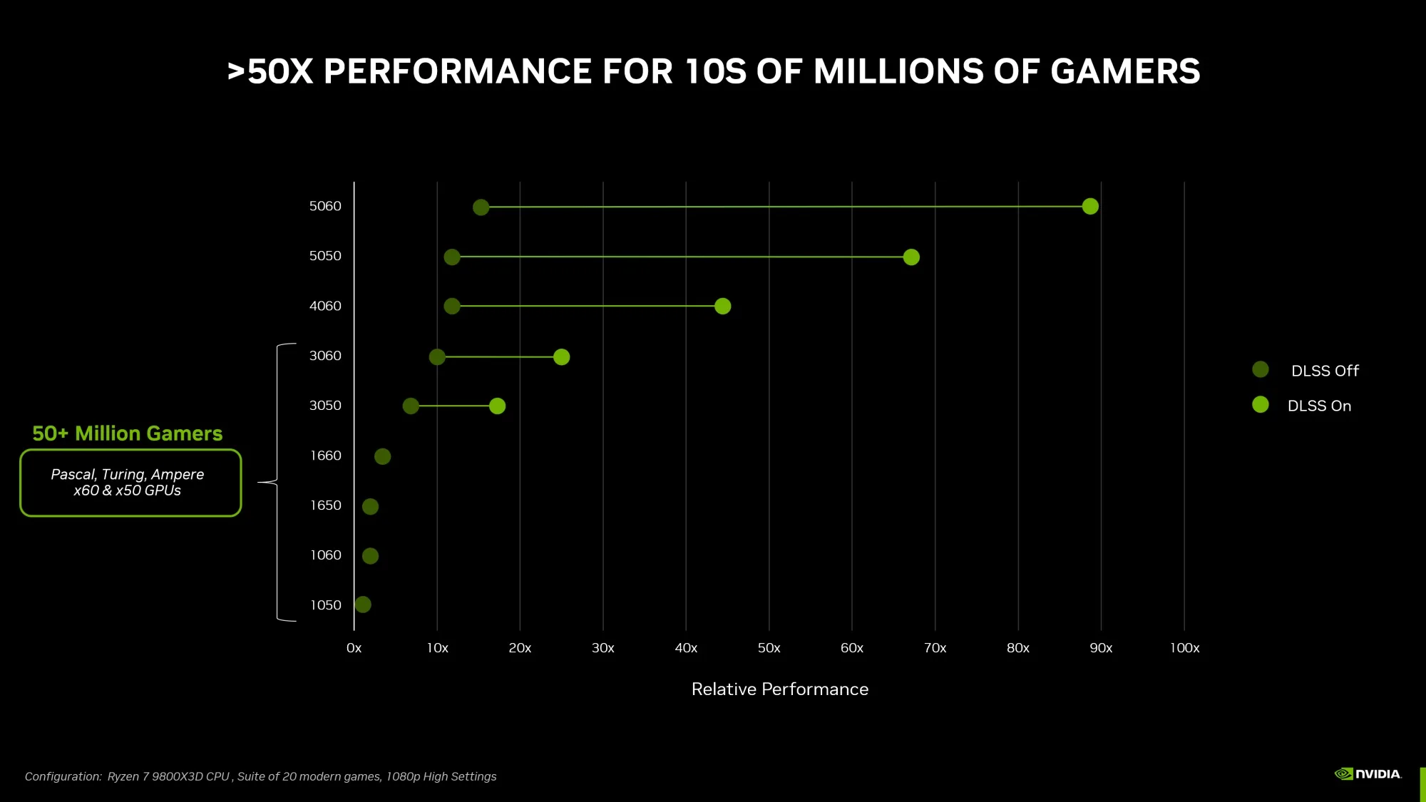 nvidia rtx 5060 now official