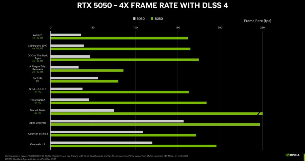 nvidia rtx 5060 now official