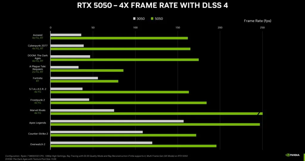 nvidia rtx 5060 now official