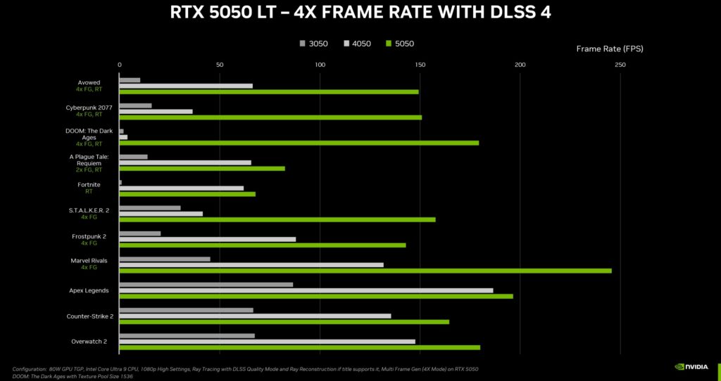 nvidia rtx 5060 now official