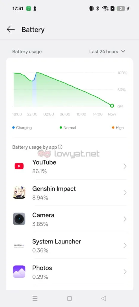 realme GT 7 battery