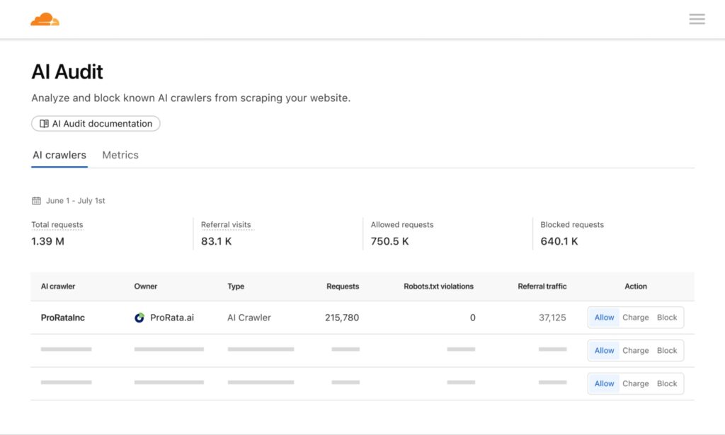 Cloudflare pay per crawl