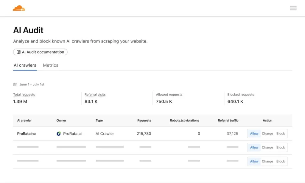 Cloudflare pay per crawl