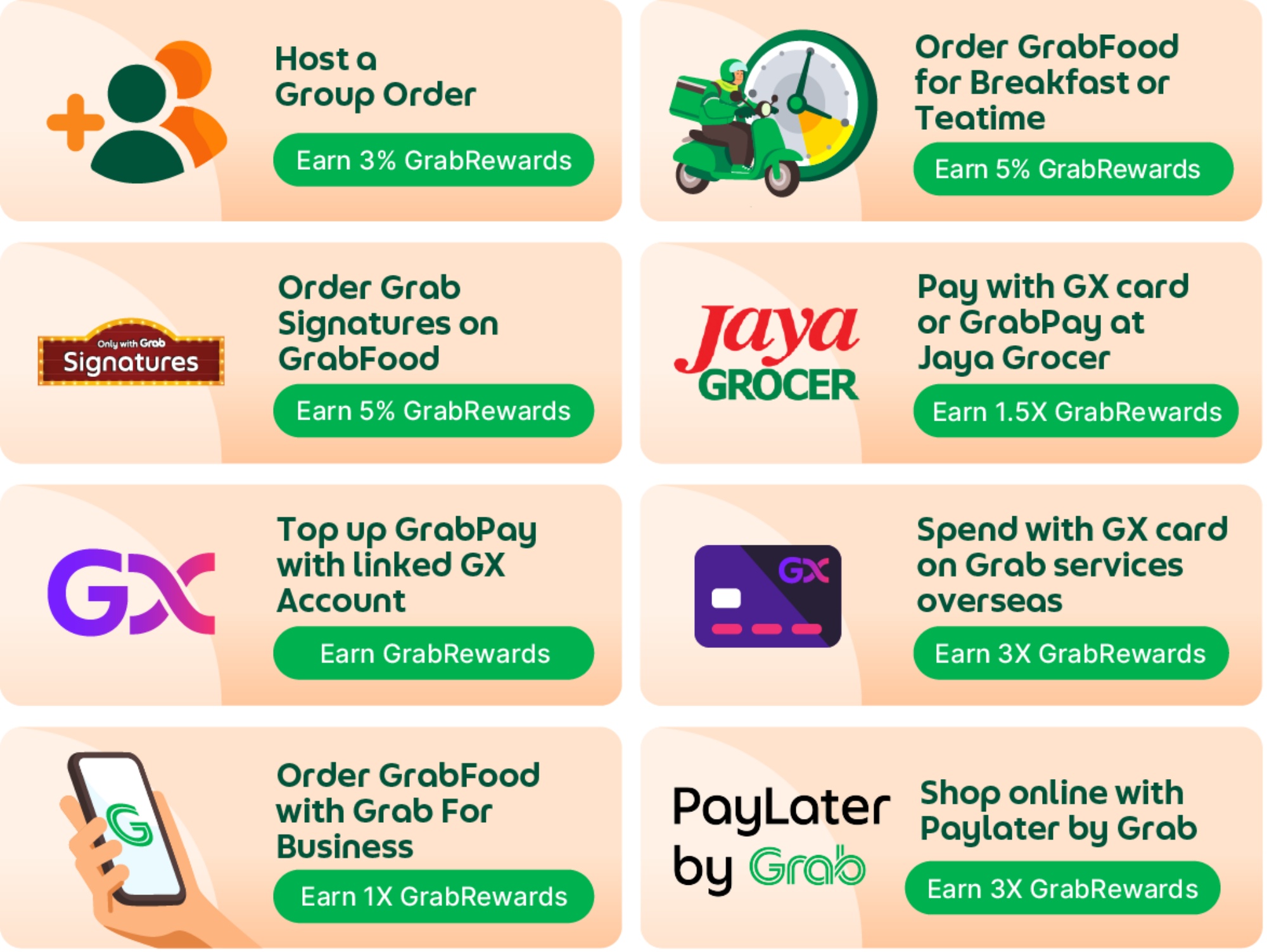 Grab GrabRewards action table