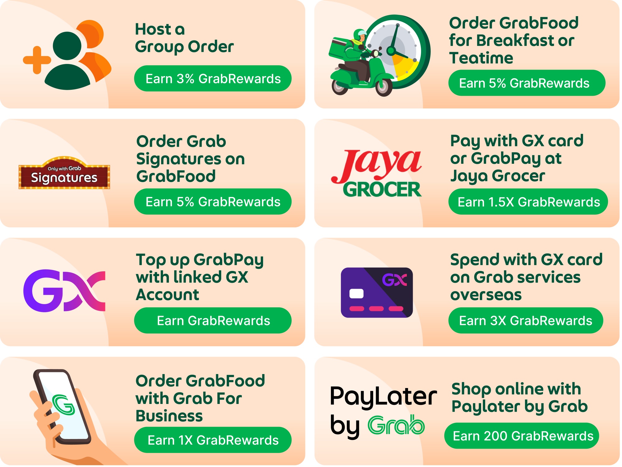Grab GrabRewards update