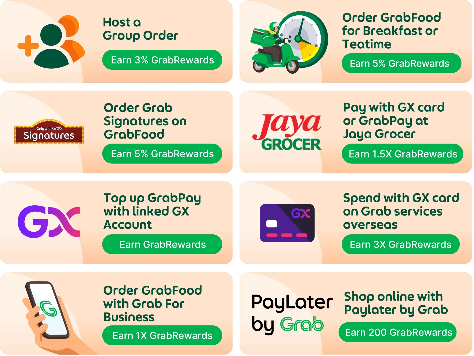 Grab GrabRewards update