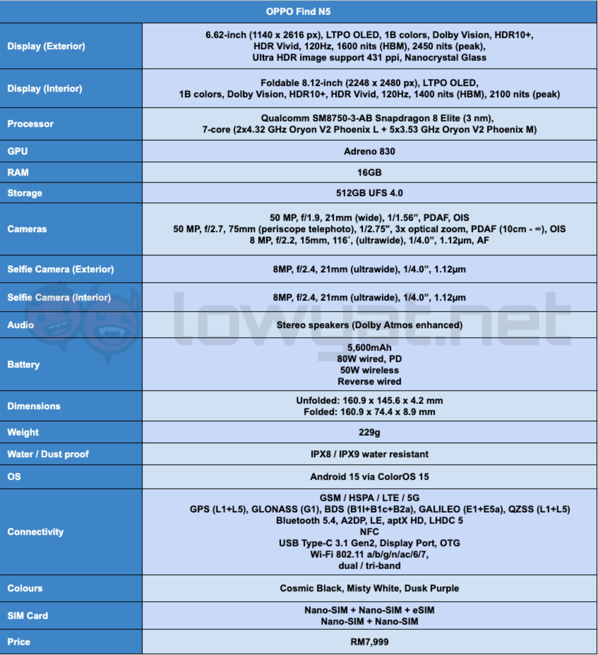 oppo find n5 review