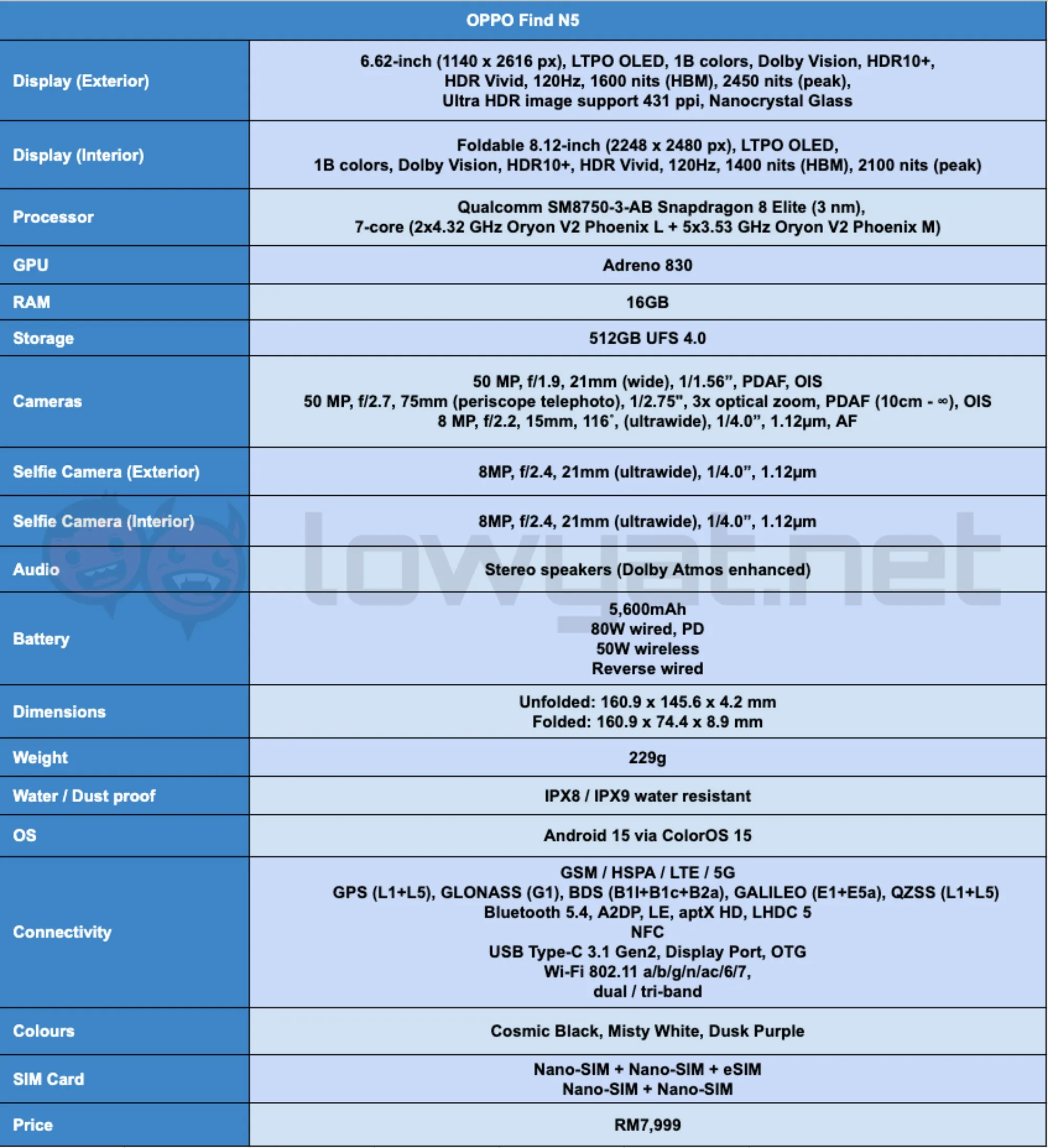 oppo find n5 review