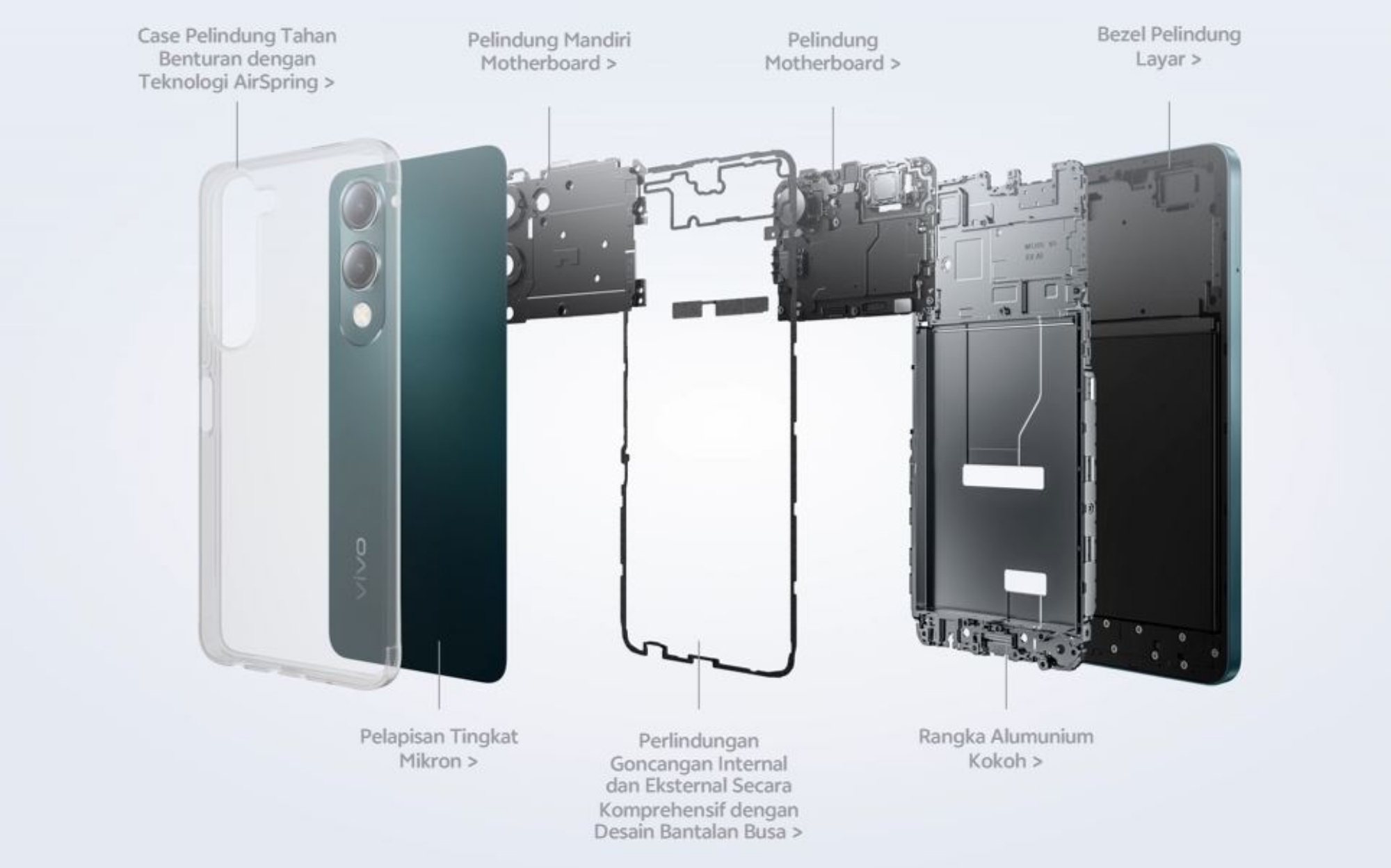 vivo Y19s GT 5G