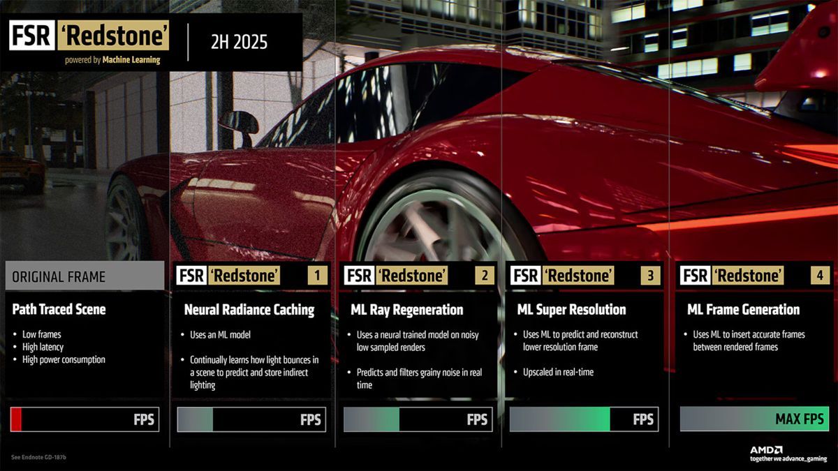 AMD-FSR-Source-Code-FidelityFX-SDK-2.0-accident-2