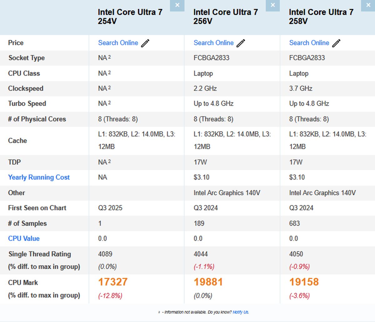 Intel-Lunar-Lake-Core-Ultra-7-254V-specs-sheet-PassMark-1