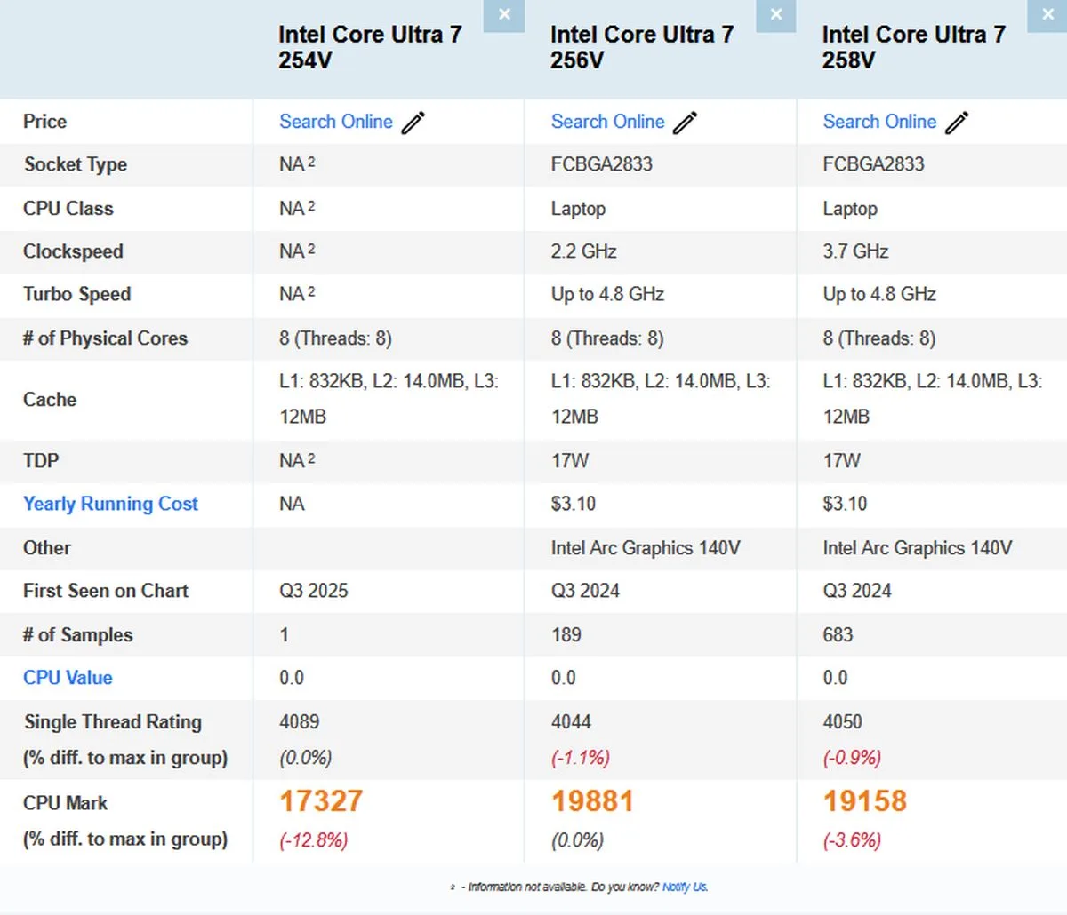 Intel-Lunar-Lake-Core-Ultra-7-254V-specs-sheet-PassMark-1