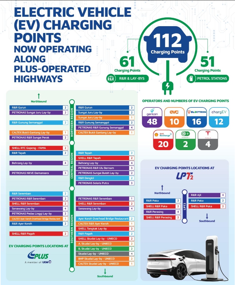 PLUS 112 EV chargers
