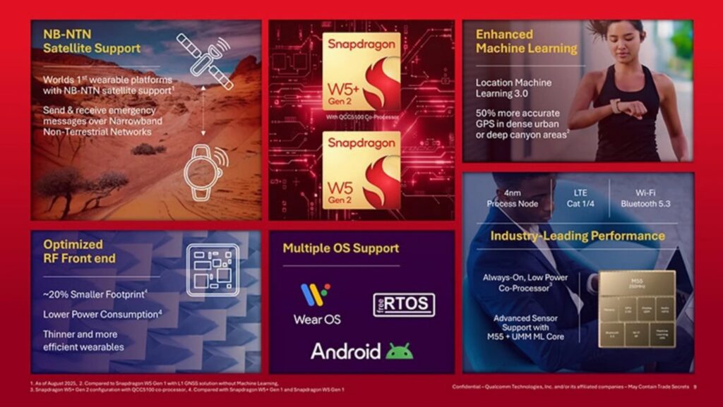 Qualcomm Snapdragon W5 and W5+ Gen 2