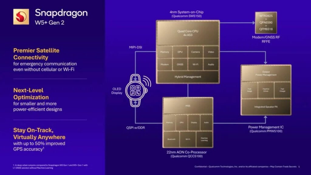 Qualcomm Snapdragon W5 and W5+ Gen 2