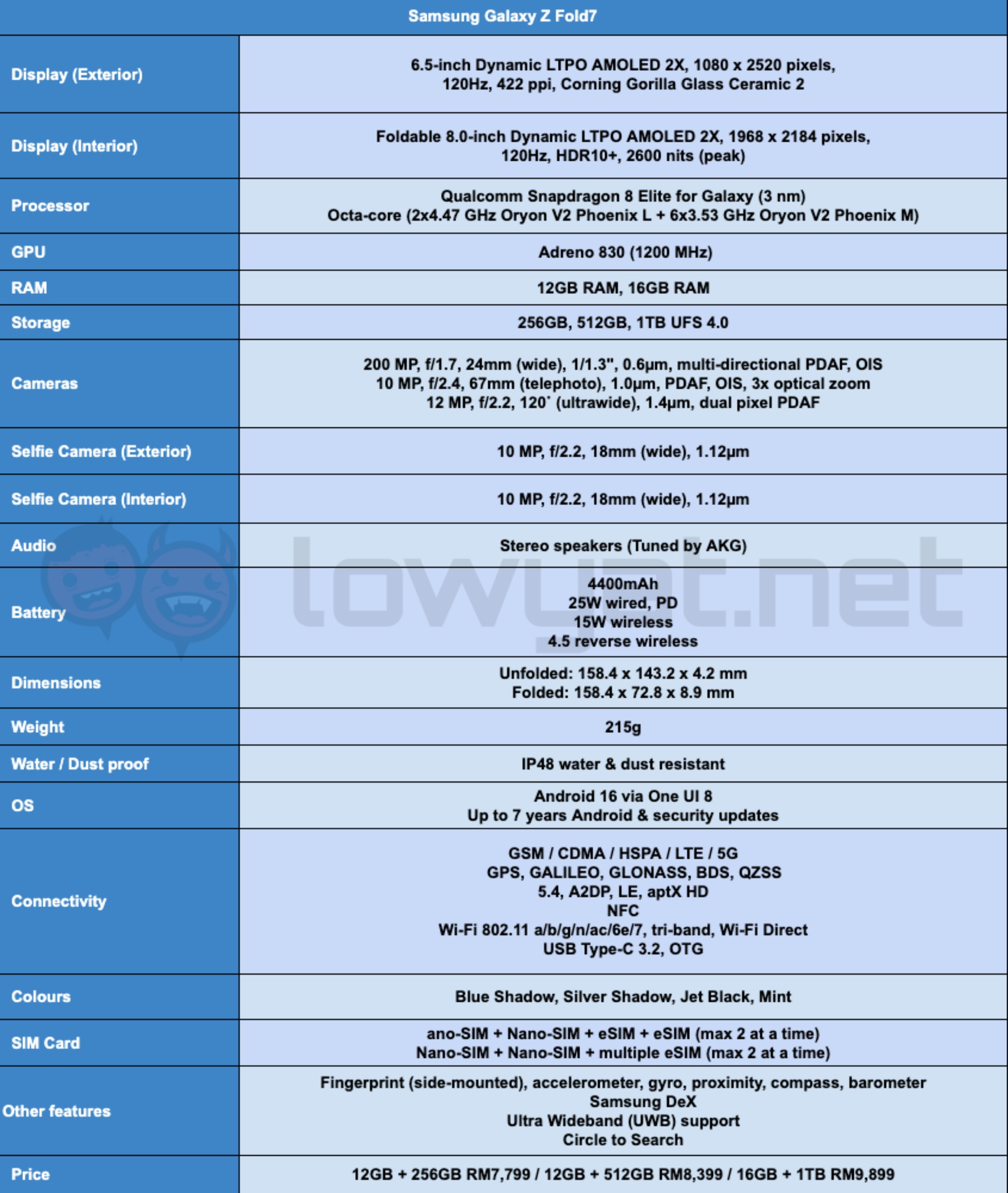 Samsung Galaxy Z Fold7 review specsheet