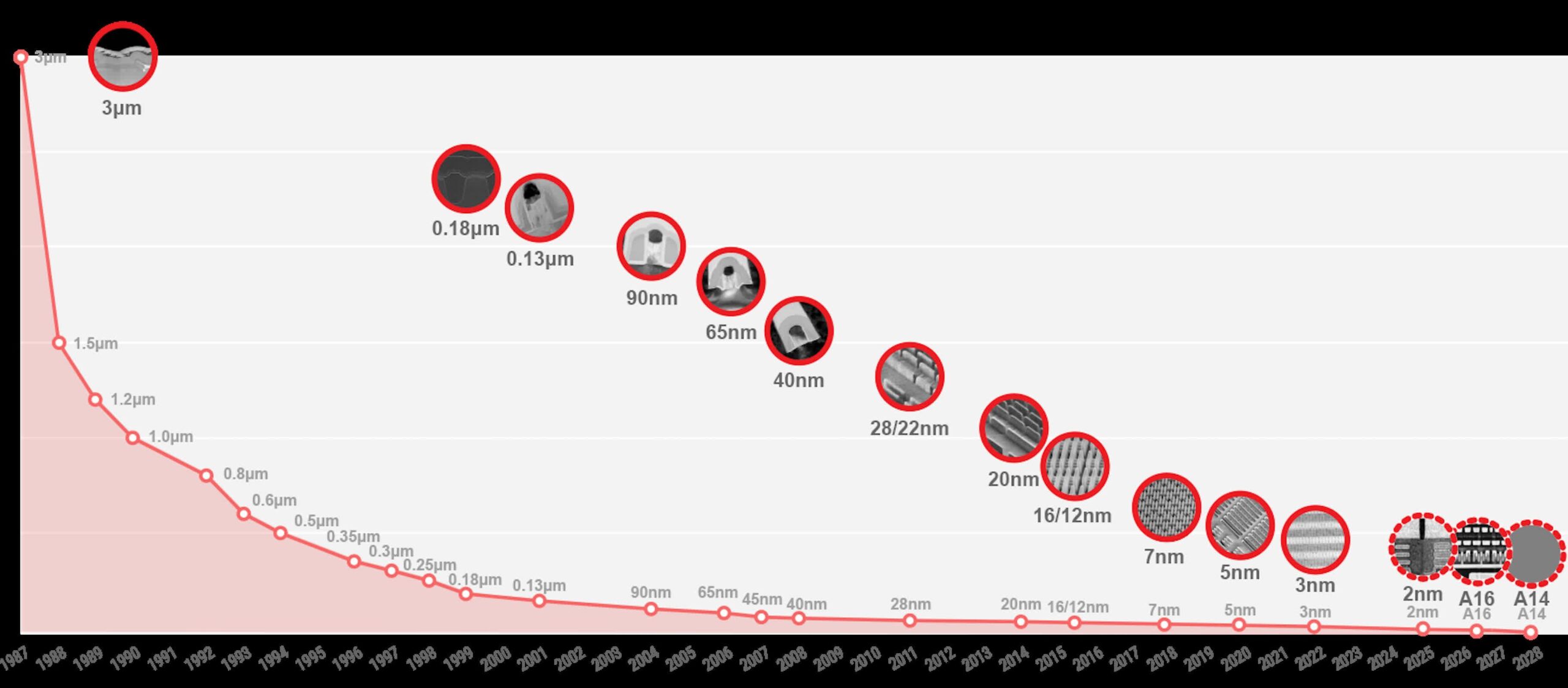TSMC-roadmap-1