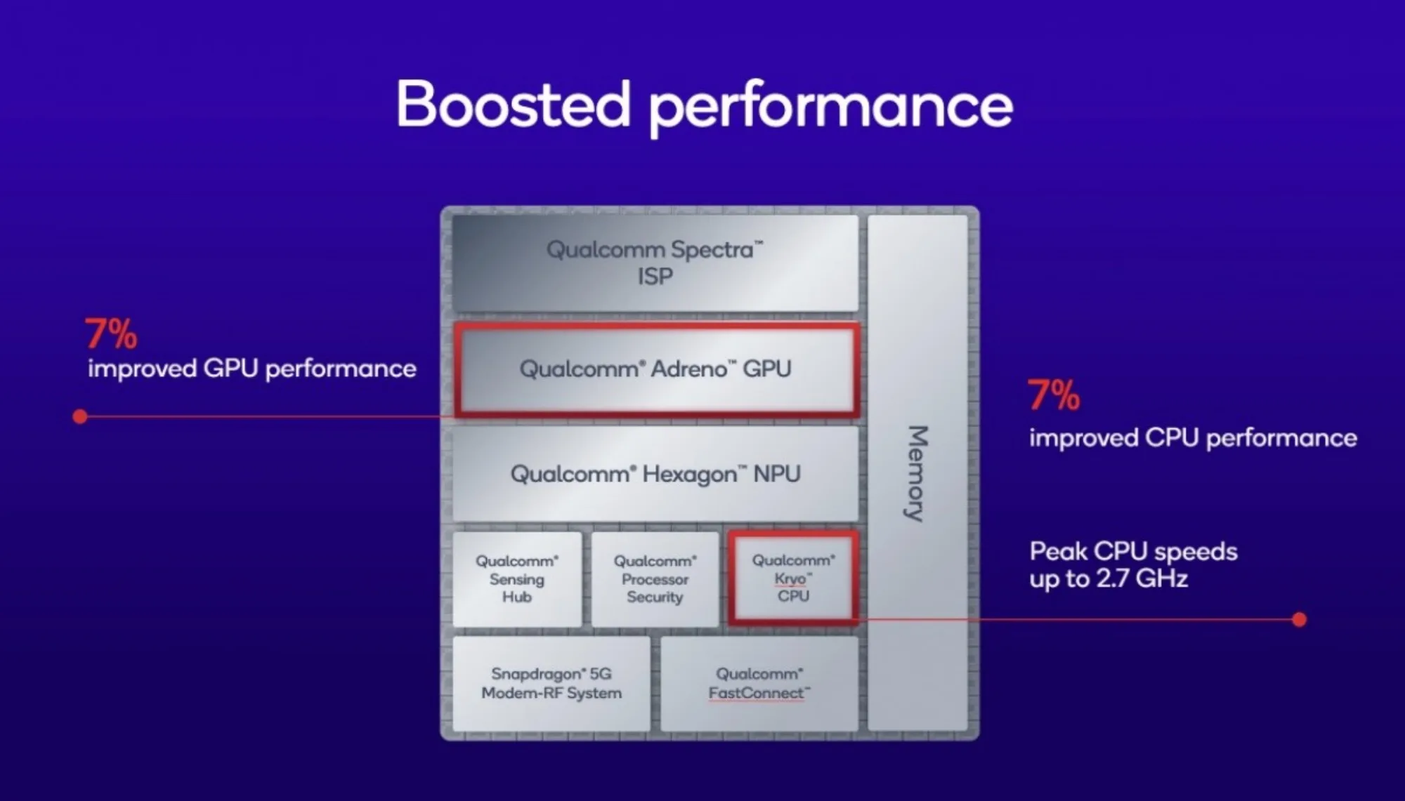 qualcomm Snapdragon 7s gen 4