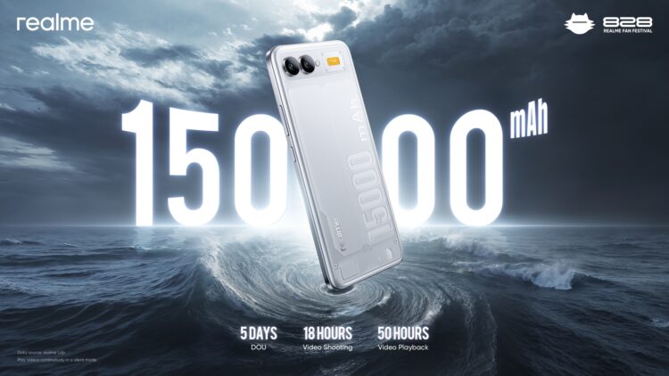 realme 15,000mAh phone