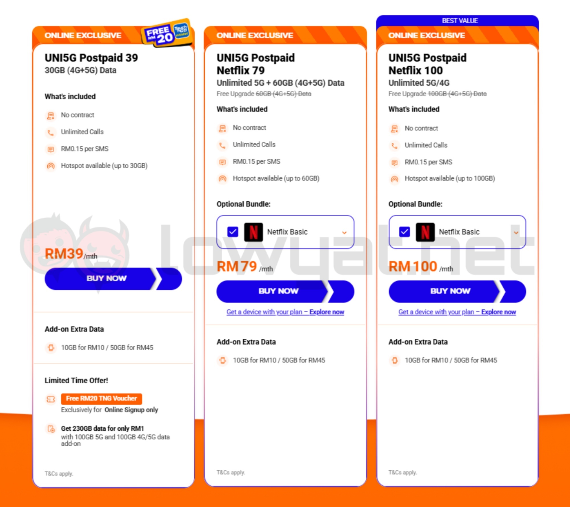 unifi mobile uni5G netflix postpaid