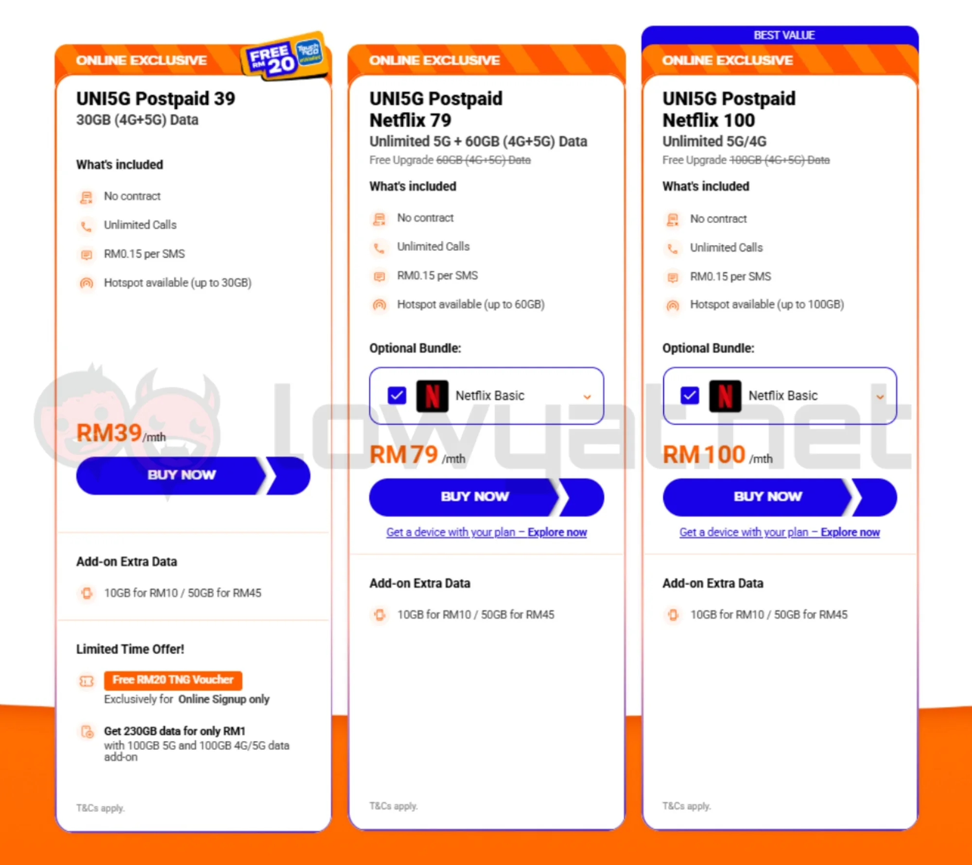 unifi mobile uni5G netflix postpaid
