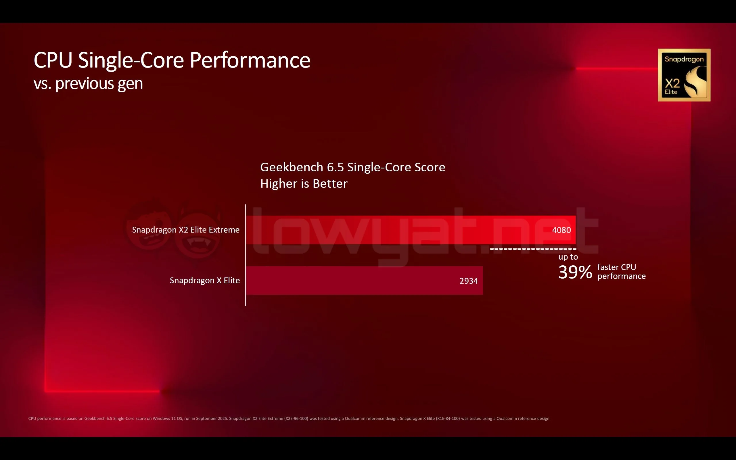Qualcomm-Snapdragon-X2-Elite-Extreme-Benchmarks-1
