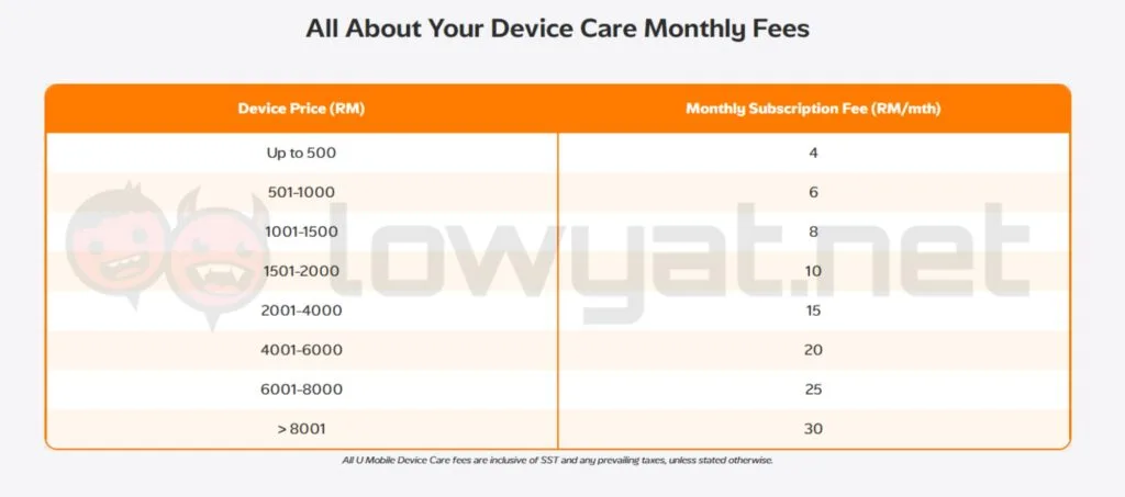 U Mobile Device Care