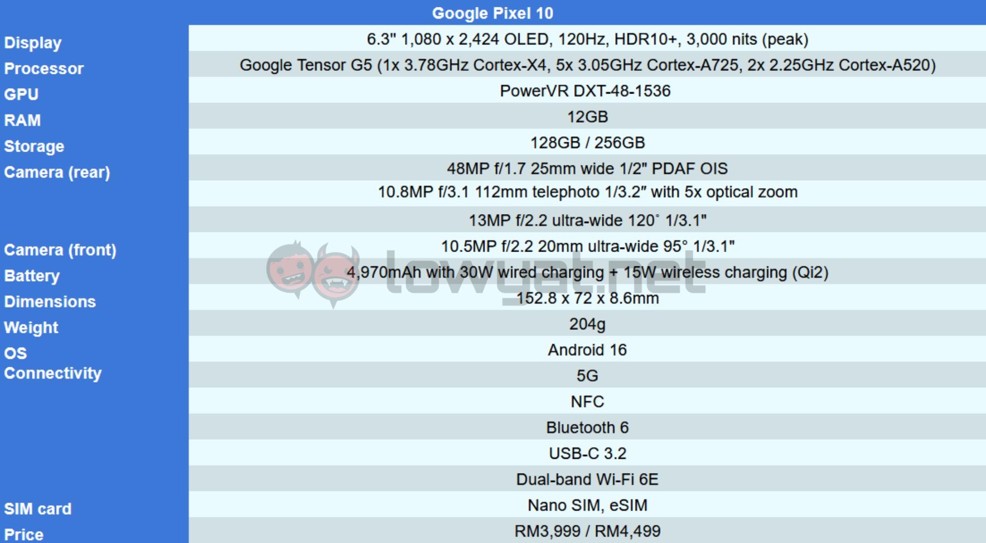 Google Pixel 10 Review: All About The AI 1 Google Pixel 10 specs