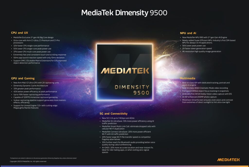 MediaTek Dimensity 9500