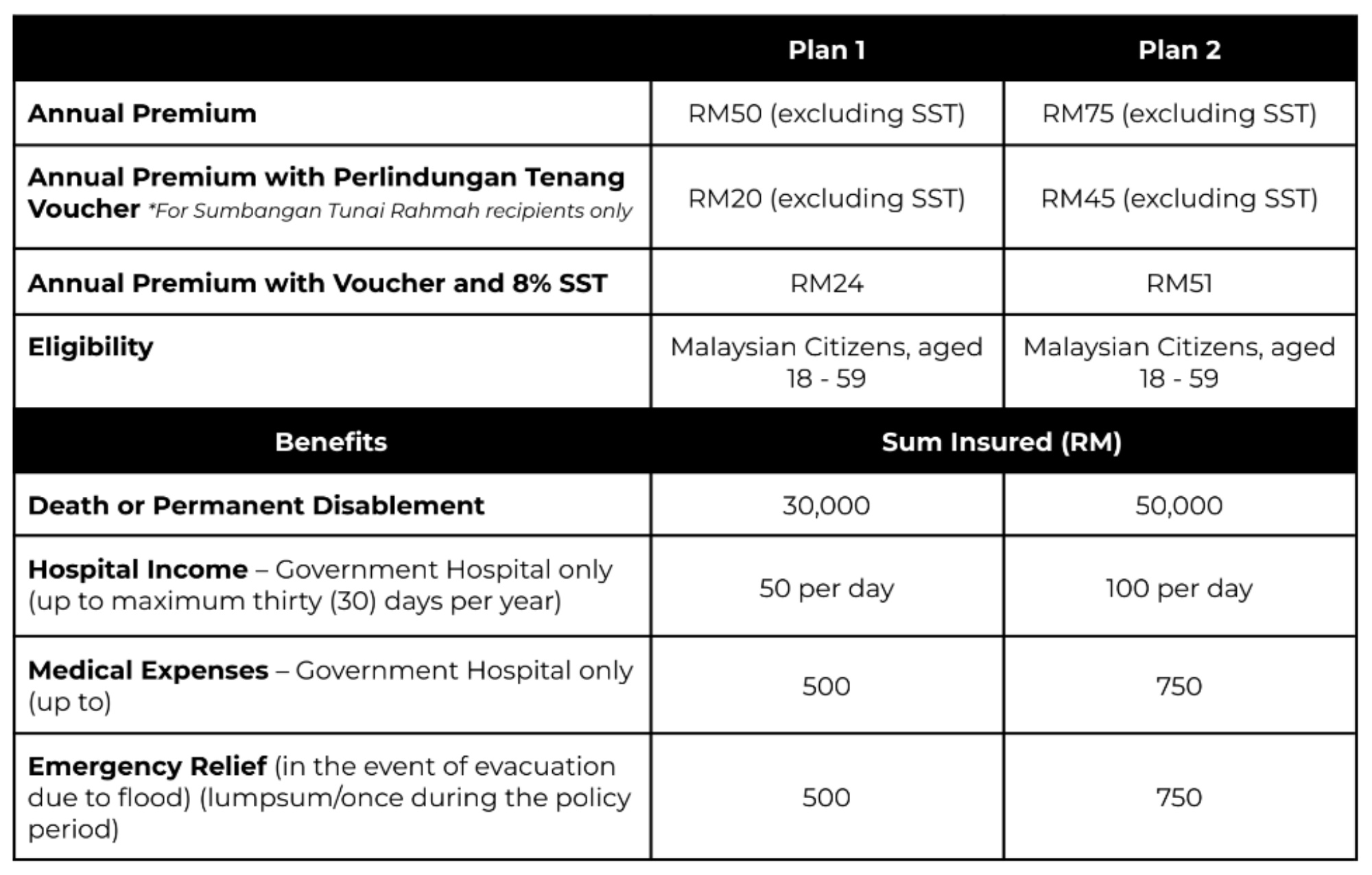ShopeePay Allianz Insurance plans