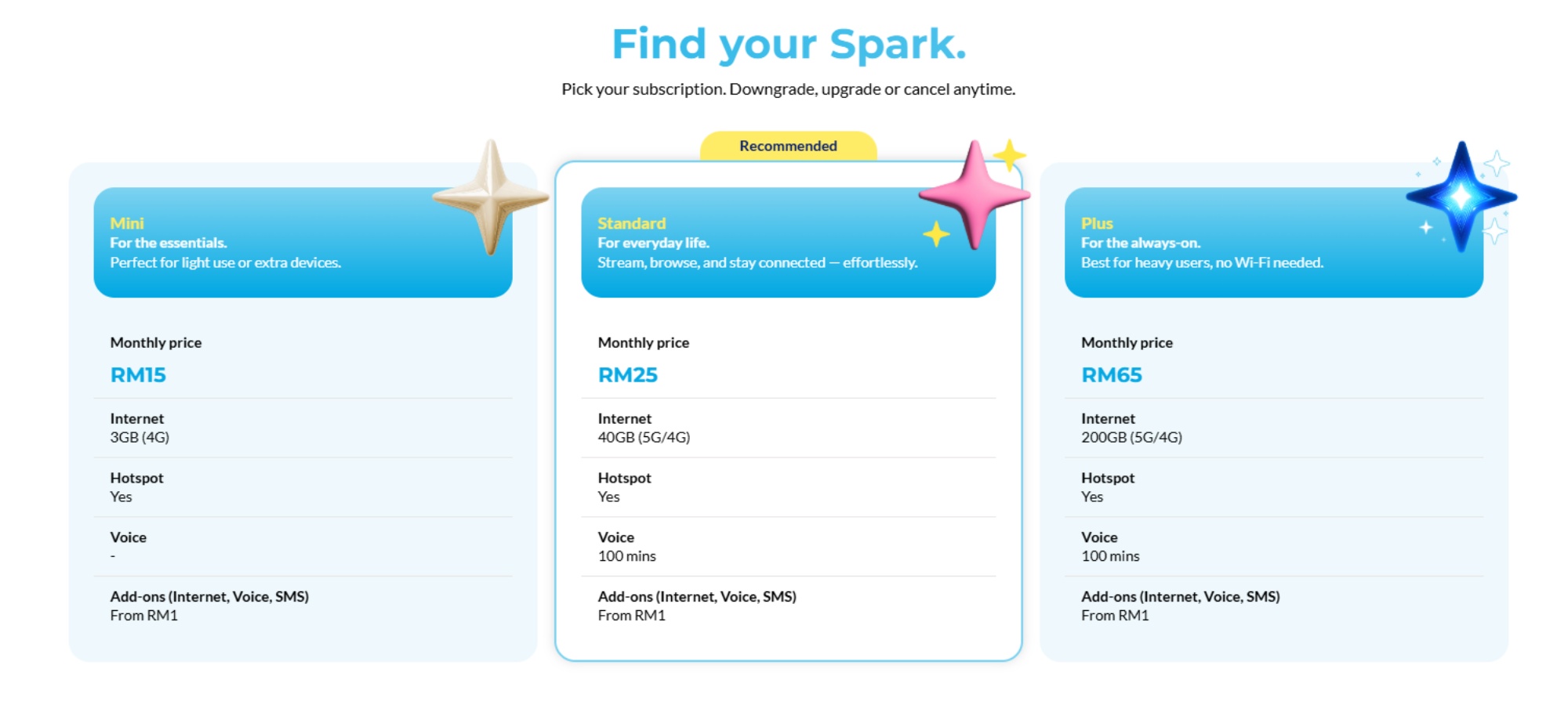CelcomDigi introduces Spark eSIM service