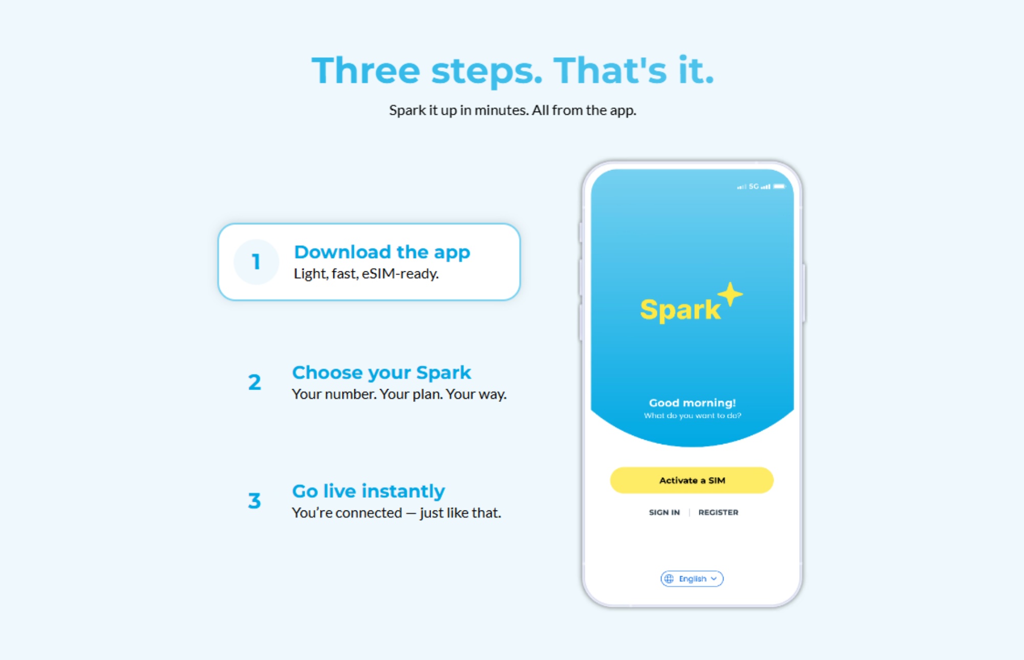CelcomDigi introduces Spark eSIM service